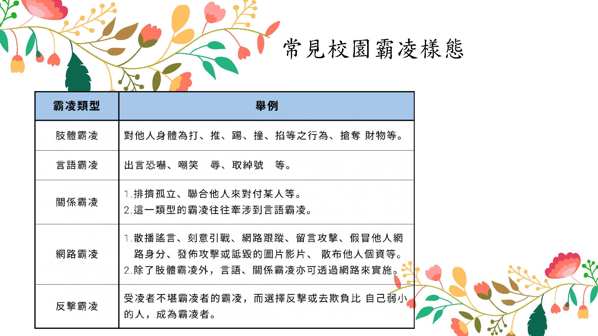 111-1反霸凌宣導_頁面_03