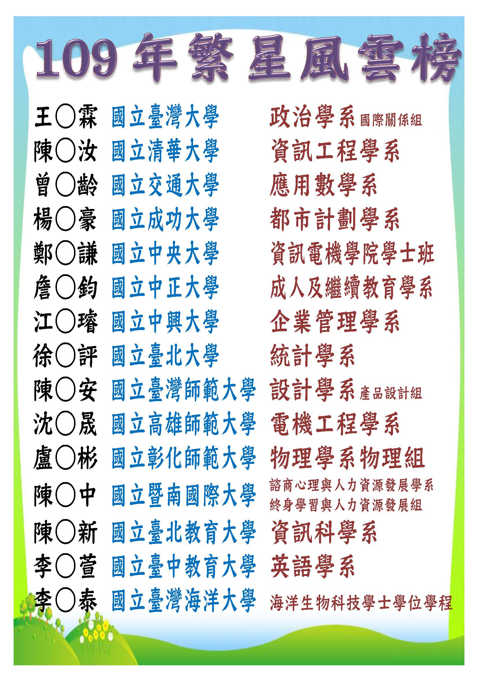 109年繁星榜單